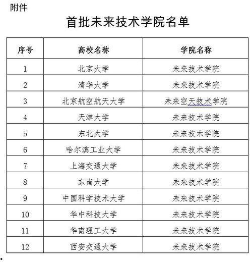 西安教育部最新爆料,揭秘教育改革新动向与政策调整  第2张 西安教育部最新爆料,揭秘教育改革新动向与政策调整  第2张